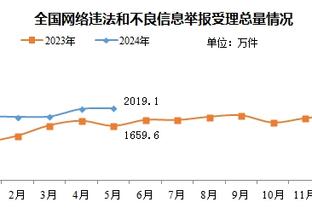 本赛季有8支英超球队征战欧战，仅曼联&纽卡彻底被淘汰出局